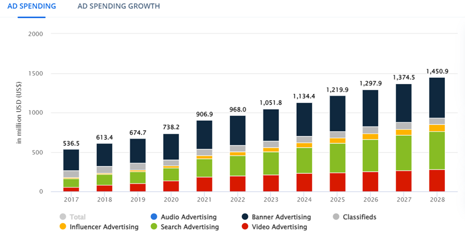 Facebook Marketing 