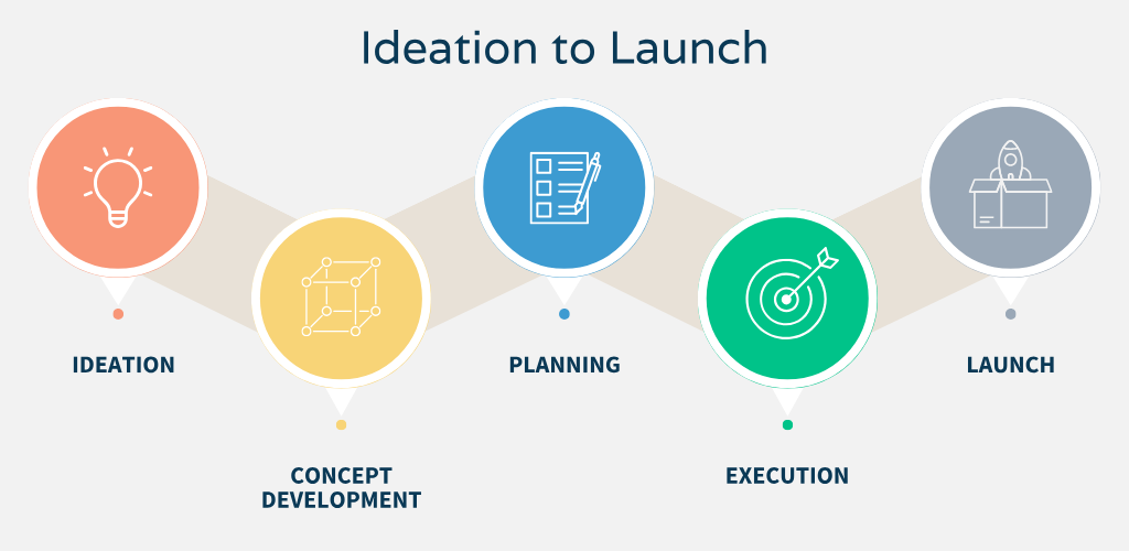 Product design services