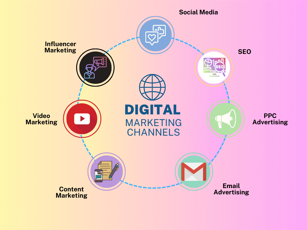 Digital-marketing-channels